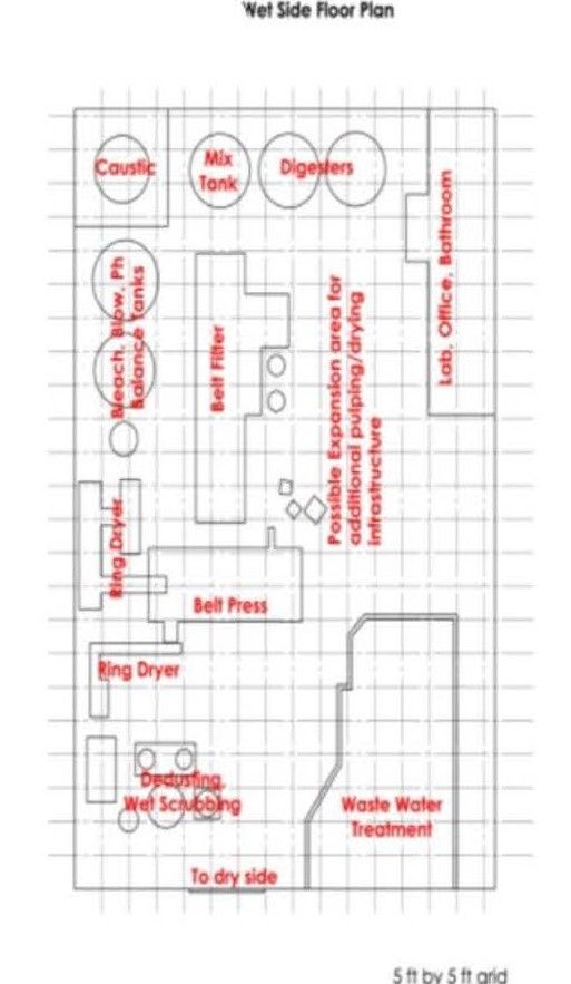 PULP PROCESSING PLANT
PULP PROCESSING PLANT FOR HEMP FIBER PROCESSING