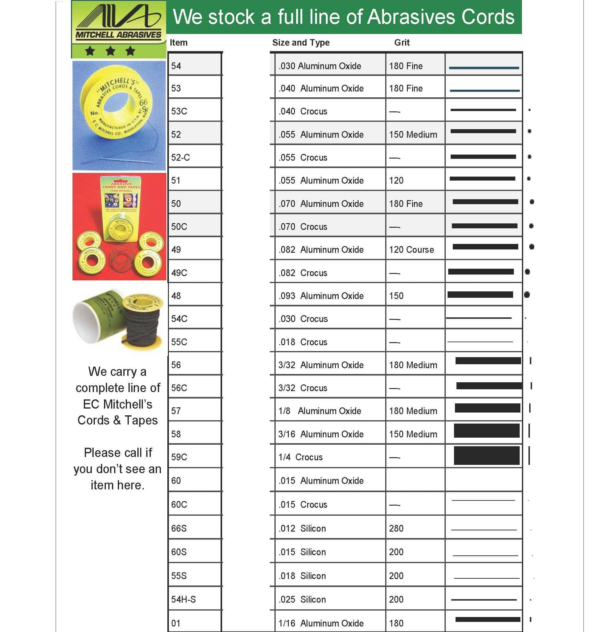 EC MITCHELL 
ABRASIVE CORDS