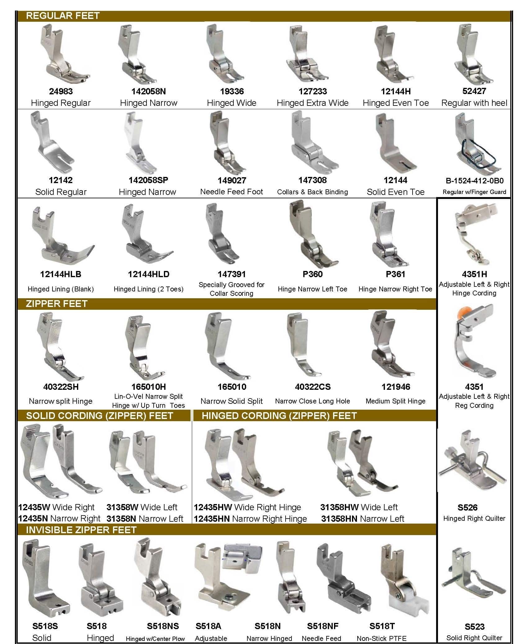 REGULAR PRESSER FEET,
ZIPPER PRESSER FEET
SOLID CORDING (ZIPPER) FEET
EDGE GUIDE PRESSER FEET (SET), HINGED CORDING (ZIPPER) FEET, 
INVISIBLE ZIPPER FEET
